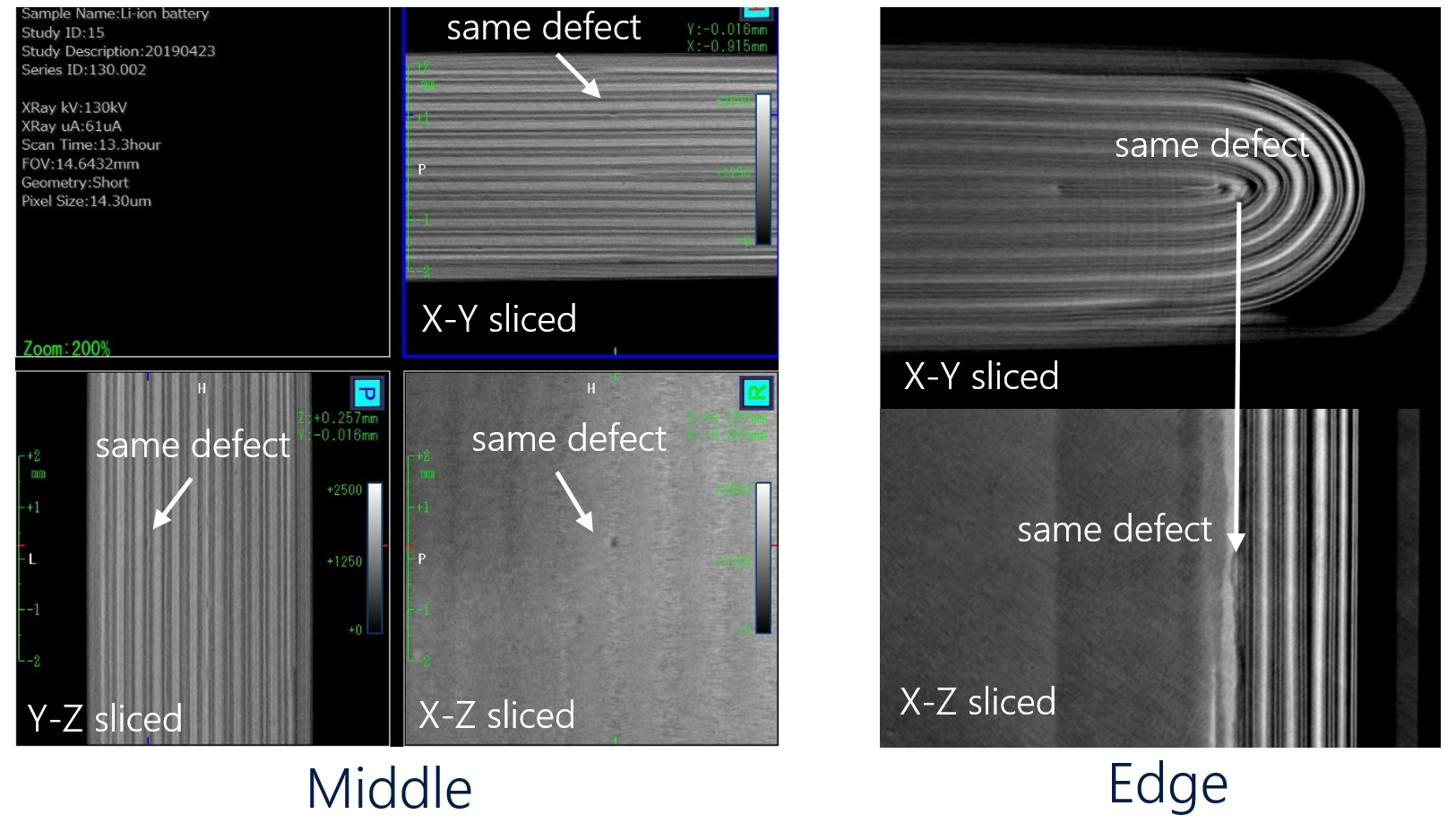 Failure analysis of a multilayered battery cell with Xray CT